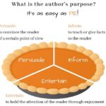 author'sPurpose