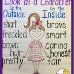 character traits