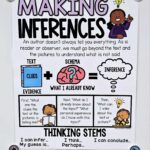 inferences
